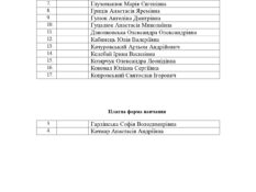 Списки академічних груп 1-го курсу ОС бакалаврат