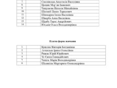 Списки академічних груп 1-го курсу ОС бакалаврат